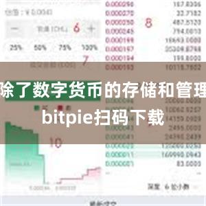 除了数字货币的存储和管理bitpie扫码下载