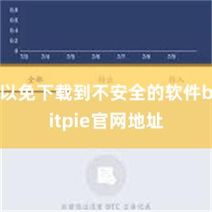 以免下载到不安全的软件bitpie官网地址