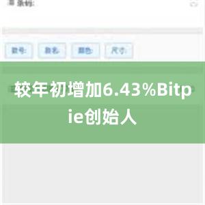 较年初增加6.43%Bitpie创始人