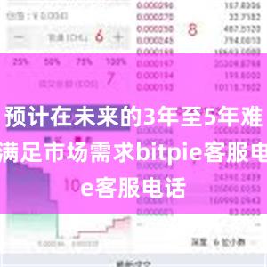 预计在未来的3年至5年难以满足市场需求bitpie客服电话