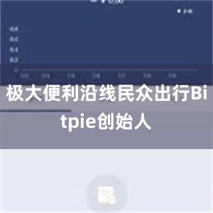 极大便利沿线民众出行Bitpie创始人