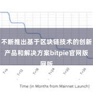 不断推出基于区块链技术的创新产品和解决方案bitpie官网版