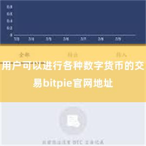 用户可以进行各种数字货币的交易bitpie官网地址