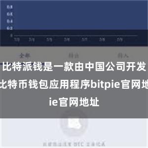 比特派钱是一款由中国公司开发的比特币钱包应用程序bitpie官网地址